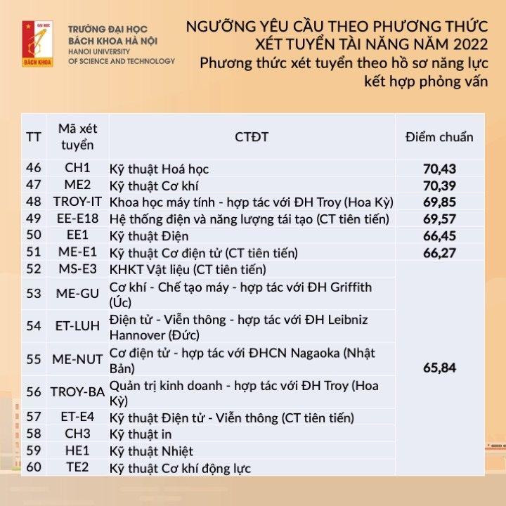 Nguồn: ĐHBK