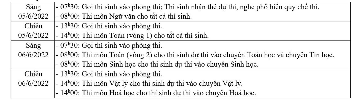 Nguồn: trường ĐH Khoa học Tự nhiên