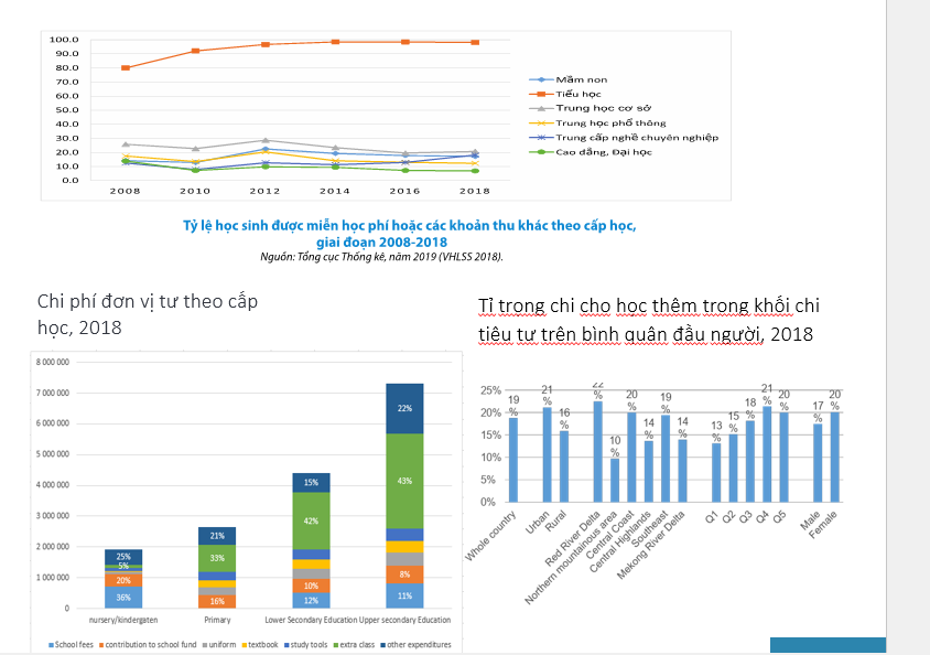 Nguồn: Viện Khoa học Giáo dục Việt Nam Nguồn: Viện Khoa học Giáo dục Việt Nam