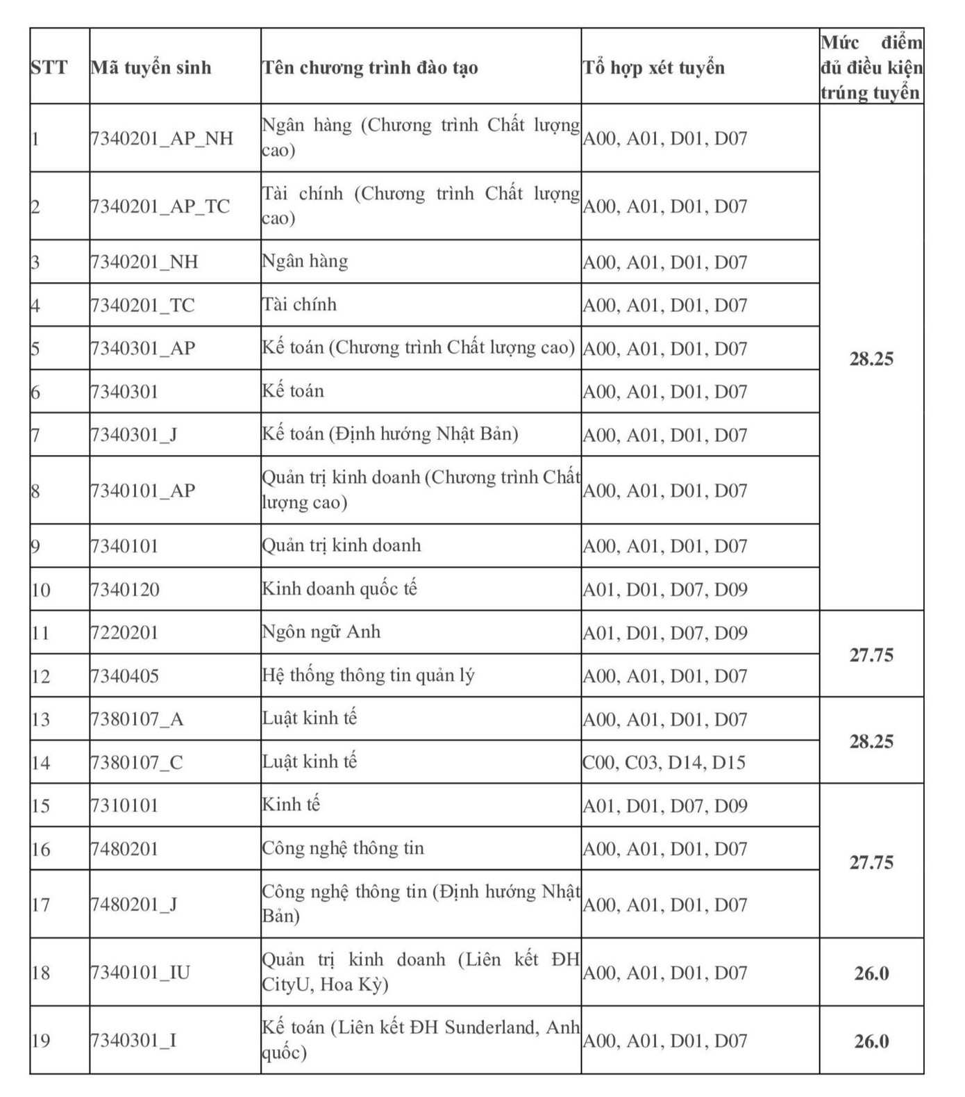 Nguồn: Học viện Ngân hàng Nguồn: Học viện Ngân hàng