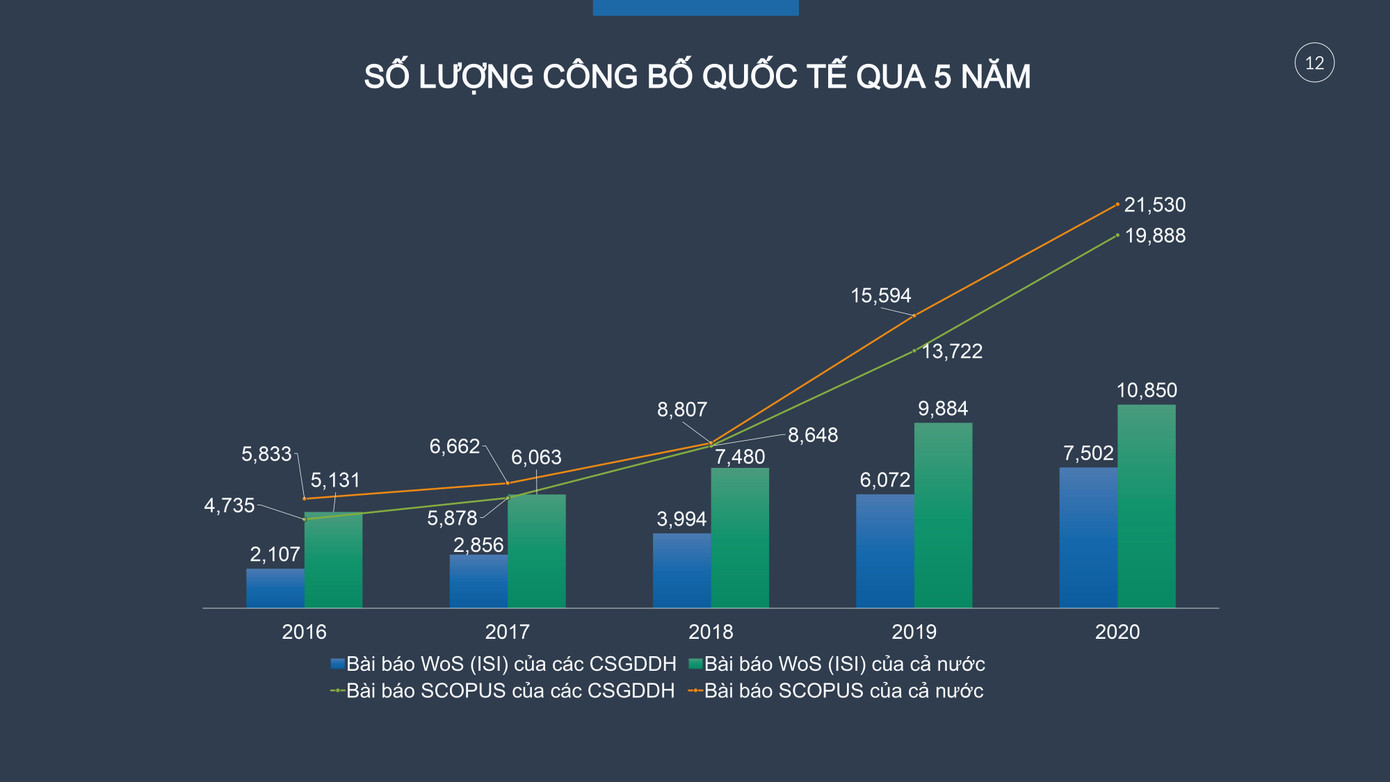 Nguồn: Bộ GD&ĐT Nguồn: Bộ GD&ĐT