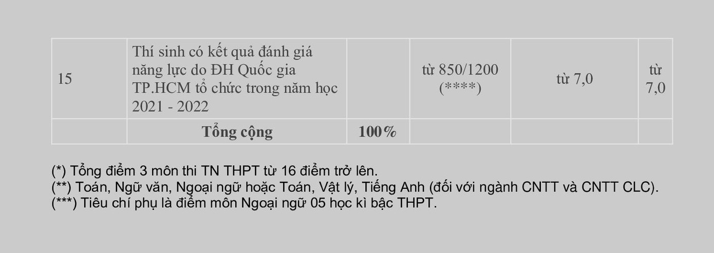 Nguồn: Trường Đại học Hà Nội Nguồn: Trường Đại học Hà Nội
