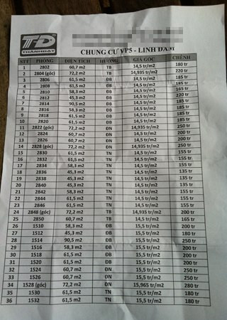 Danh sách và mức giá chênh một số căn hộ tại dự án VP5 Linh Đàm. Ảnh: Ngọc Tuyên