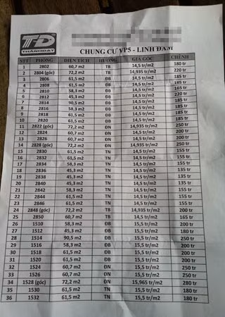 Danh sách và mức giá chênh một số căn hộ tại dự án VP5 Linh Đàm. Ảnh: Ngọc Tuyên. Danh sách và mức giá chênh một số căn hộ tại dự án VP5 Linh Đàm. Ảnh: Ngọc Tuyên