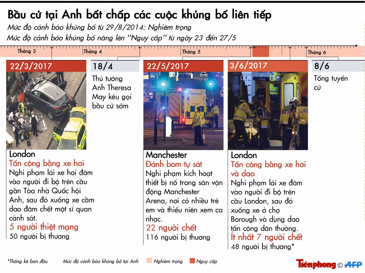 'Sốc' sau bầu cử Quốc hội, Thủ tướng Anh kiên quyết bám trụ ảnh 5 'Sốc' sau bầu cử Quốc hội, Thủ tướng Anh kiên quyết bám trụ ảnh 5