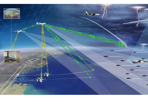 Tác chiến không đối hải