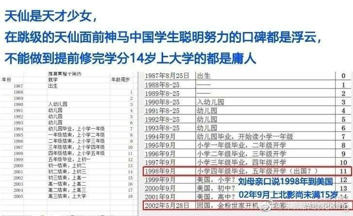 Các sự kiện theo thời gian do cư dân mạng đăng tải.