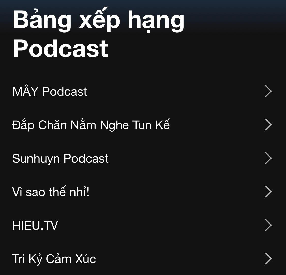 Bảng xếp hạng Podcast trên Spotify. Bảng xếp hạng Podcast trên Spotify.