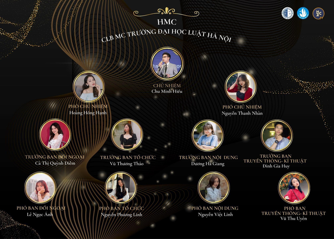 Ban Chủ nhiệm Ban Chủ nhiệm