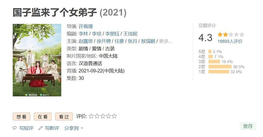 Douban của "Nữ Đệ Tử" chỉ được 4,3 điểm. Douban của "Nữ Đệ Tử" chỉ được 4,3 điểm.