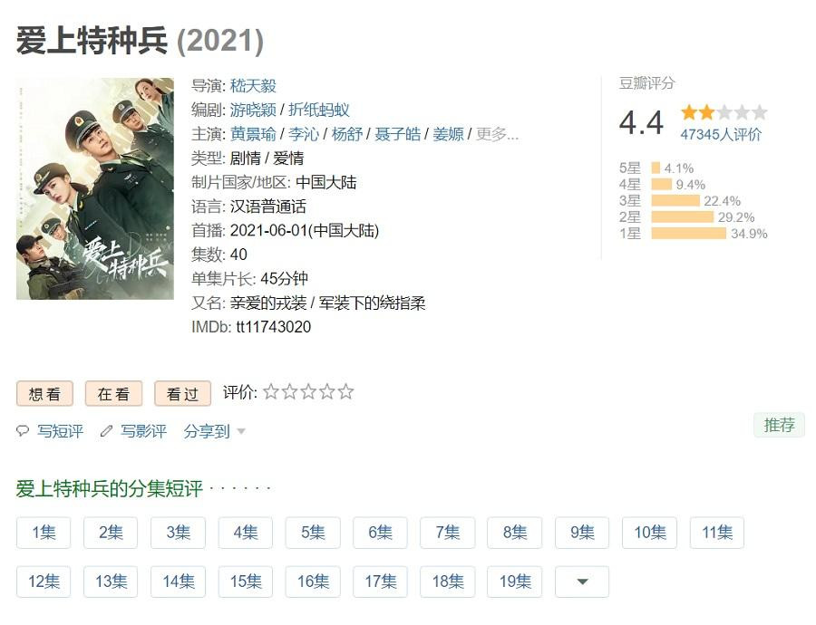 Điểm Douban của &quot;Quân Trang Thân Yêu&quot;.