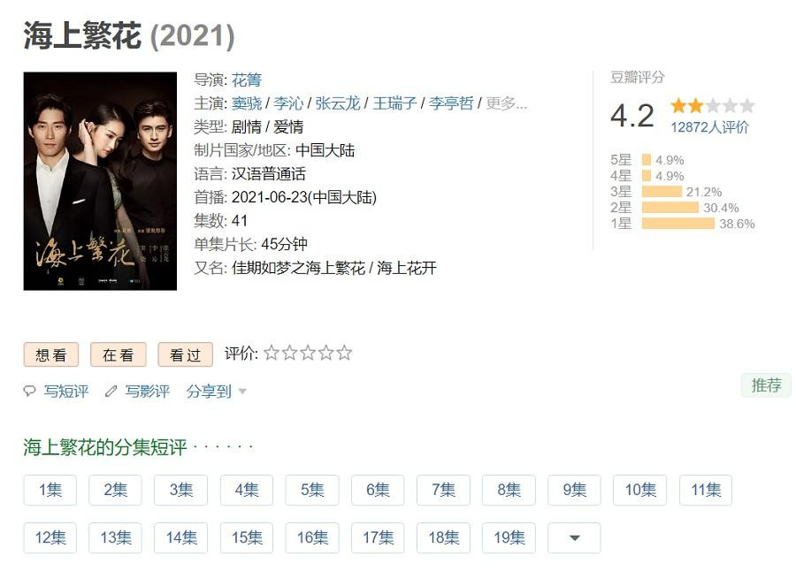 Điểm Douban của &quot;Hải Thượng Phồn Hoa&quot;.