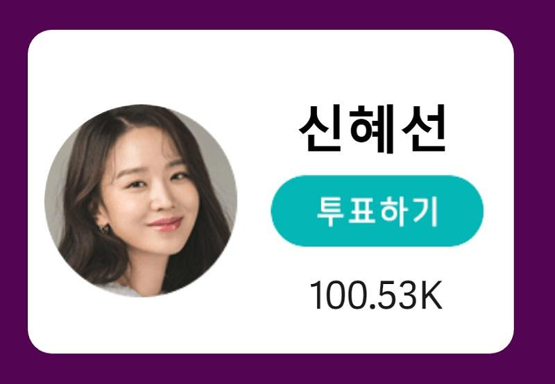 Shin Hye Sun đứng thứ 2 với lượt vote cách biệt. Shin Hye Sun đứng thứ 2 với lượt vote cách biệt.