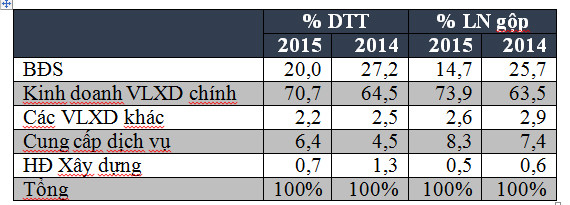  Viglacera chính thức lên sàn ảnh 2