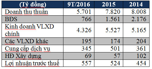  Viglacera chính thức lên sàn ảnh 1