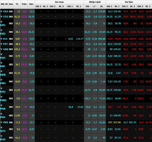 Bán tháo trên diện rộng, VN-Index mất hơn 32 điểm ảnh 2