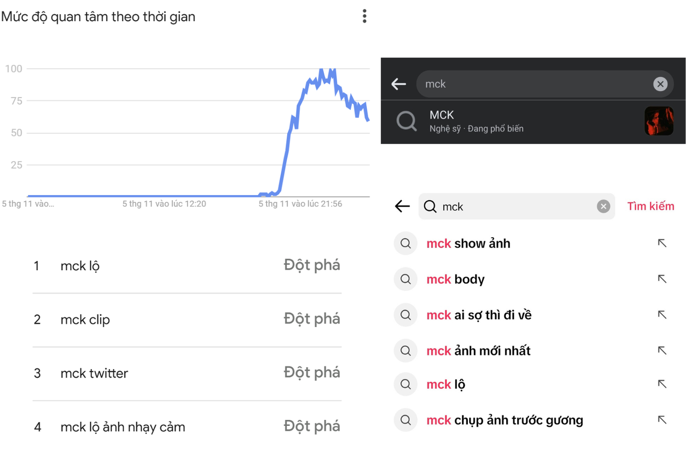 &quot;MCK&quot; trở thành từ khóa phổ biến, chiếm sóng mạng xã hội.