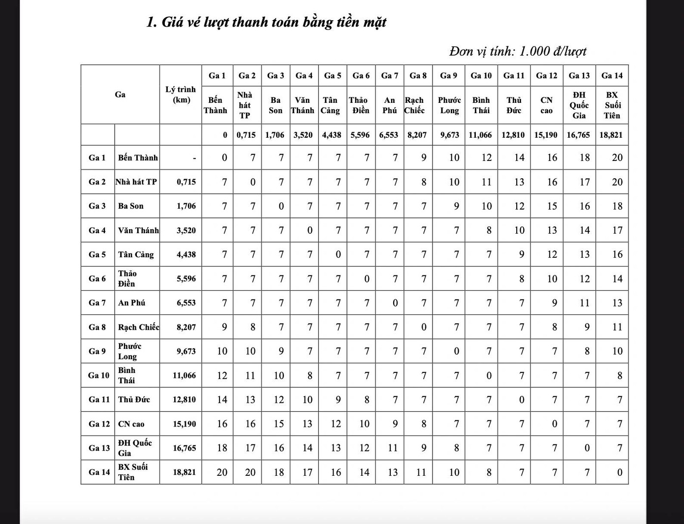 Giá vé lượt khi thanh toán bằng tiền mặt.