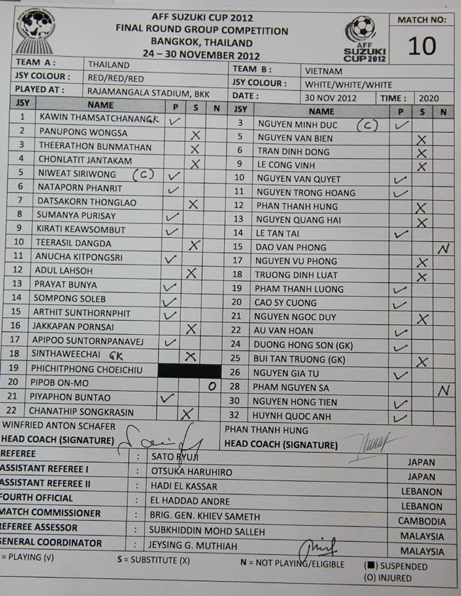 Danh sách đăng ký của đội tuyển Việt Nam trận gặp Thái Lan tại AFF Cup 2012. Chú thích: P - Đá chính, S - Dự bị, N - Không được đăng ký