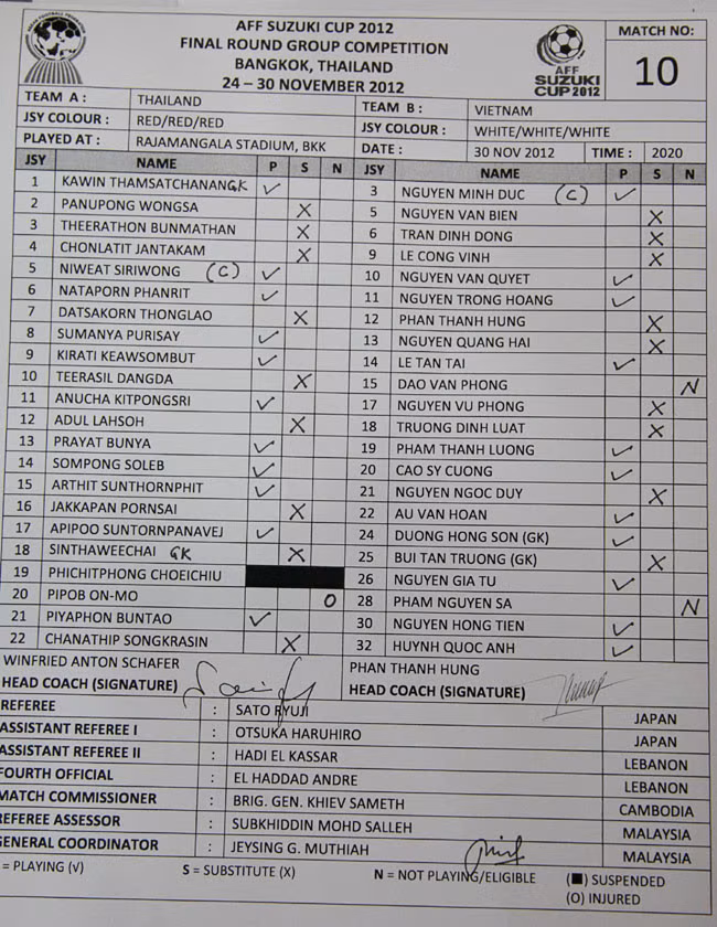 Danh sách đăng ký của đội tuyển Việt Nam trận gặp Thái Lan tại AFF Cup 2012. Chú thích: P - Đá chính, S - Dự bị, N - Không được đăng ký