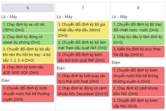 Nhận dạng tiến độ công việc qua màu sắc Nhận dạng tiến độ công việc qua màu sắc