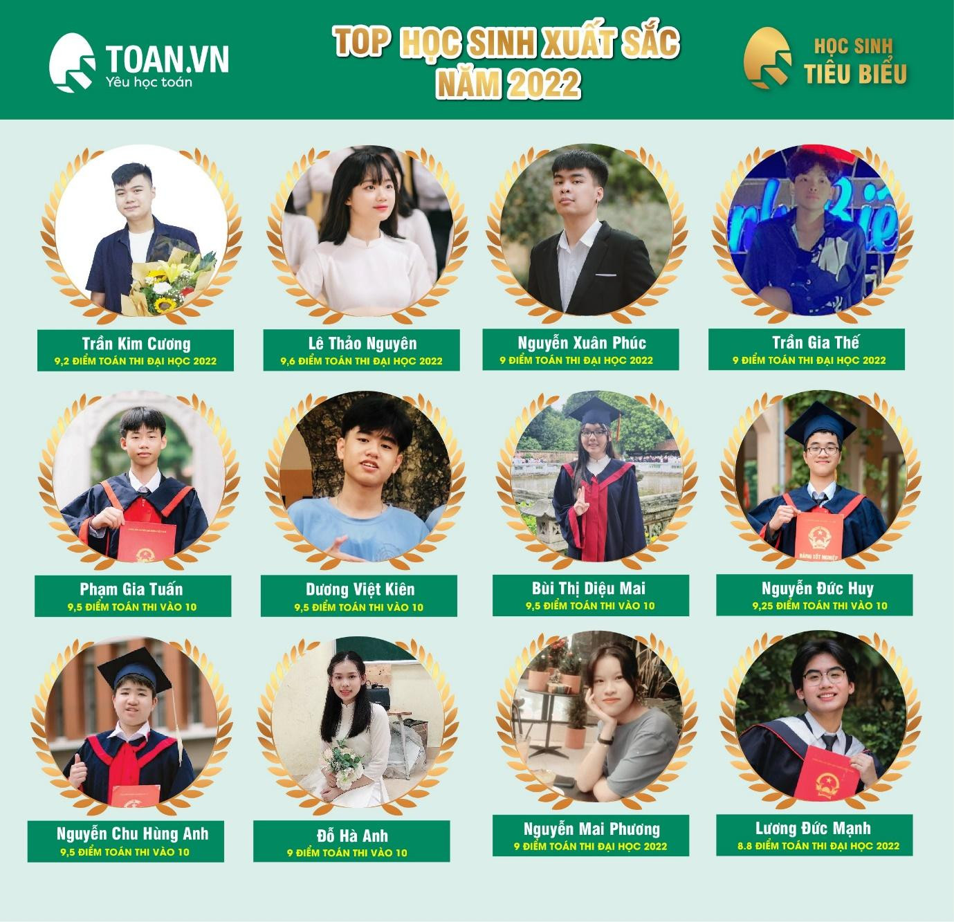 Top học sinh tiêu biểu năm học 2021 – 2022 của TOAN.VN Top học sinh tiêu biểu năm học 2021 – 2022 của TOAN.VN
