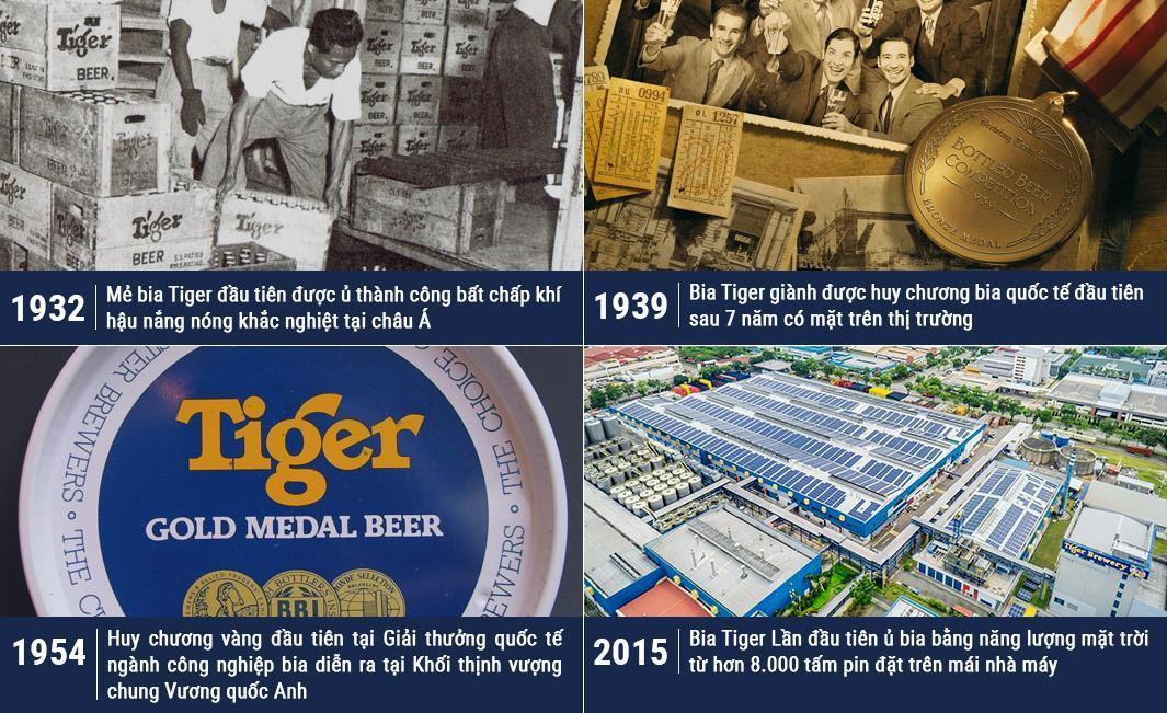 Hành trình rạng danh trên toàn thế giới của Tiger Beer được ghi dấu với những giải thưởng danh giá nhất của ngành công nghiệp bia