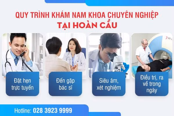 Quy trình khám nam khoa chuyên nghiệp, riêng tư, tiết kiệm tối đa thời gian