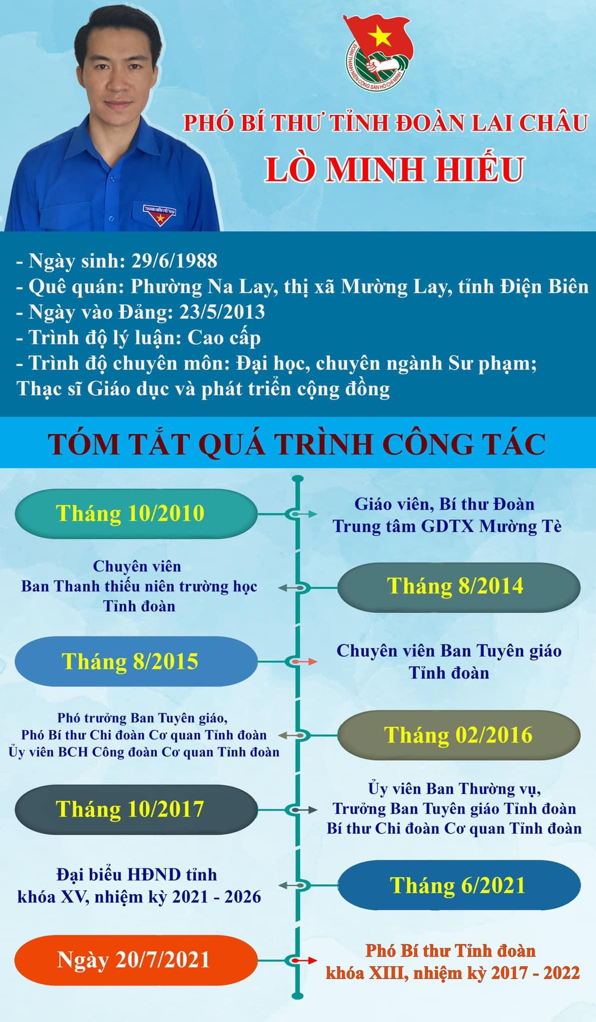 Quá trình công tác anh Lò Minh Hiếu. Thiết kế: TĐLC Quá trình công tác anh Lò Minh Hiếu. Thiết kế: TĐLC