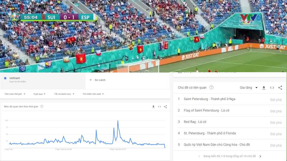 Lượng tìm kiếm "lá cờ" và "Việt Nam" gia tăng đột biến. (Nguồn ảnh: Page Trung tâm tin tức VTV24) Lượng tìm kiếm "lá cờ" và "Việt Nam" gia tăng đột biến. (Nguồn ảnh: Page Trung tâm tin tức VTV24)