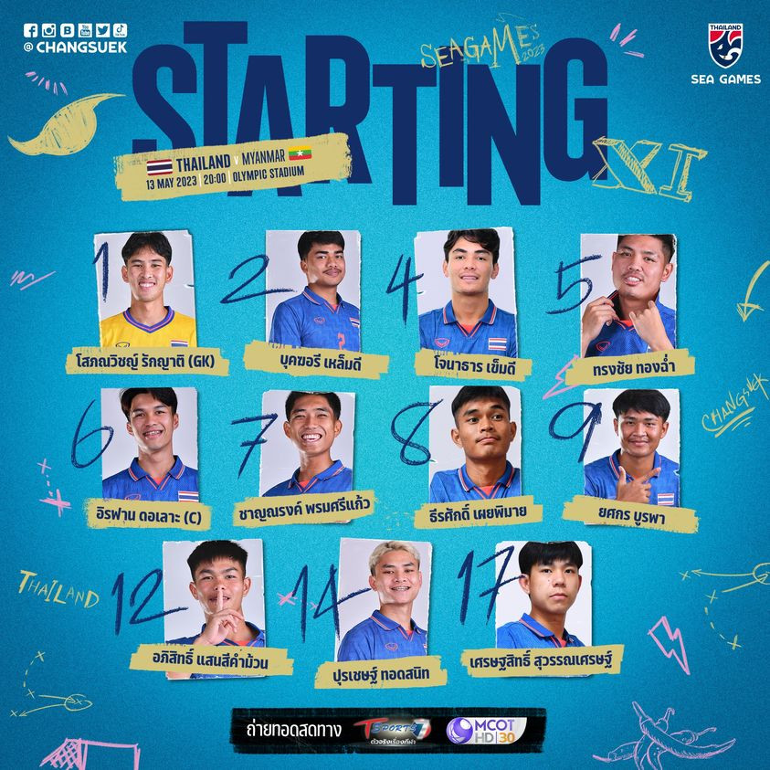 Hạ U22 Myanmar 3-0, U22 Thái Lan thong dong vào chung kết ảnh 1 Hạ U22 Myanmar 3-0, U22 Thái Lan thong dong vào chung kết ảnh 1