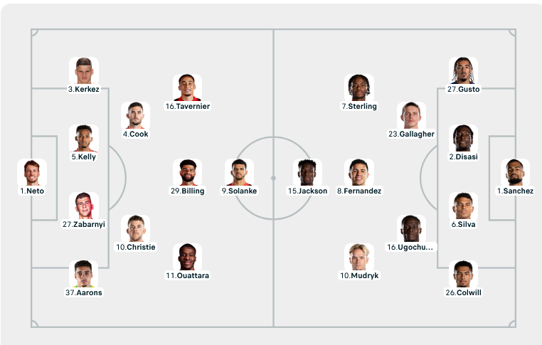 Chelsea chia điểm với Bournemouth trong thất vọng ảnh 1