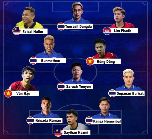 ĐỘI HÌNH TIÊU BIỂU GÂY TRANH CÃI CỦA SIAMSPORT ĐỘI HÌNH TIÊU BIỂU GÂY TRANH CÃI CỦA SIAMSPORT