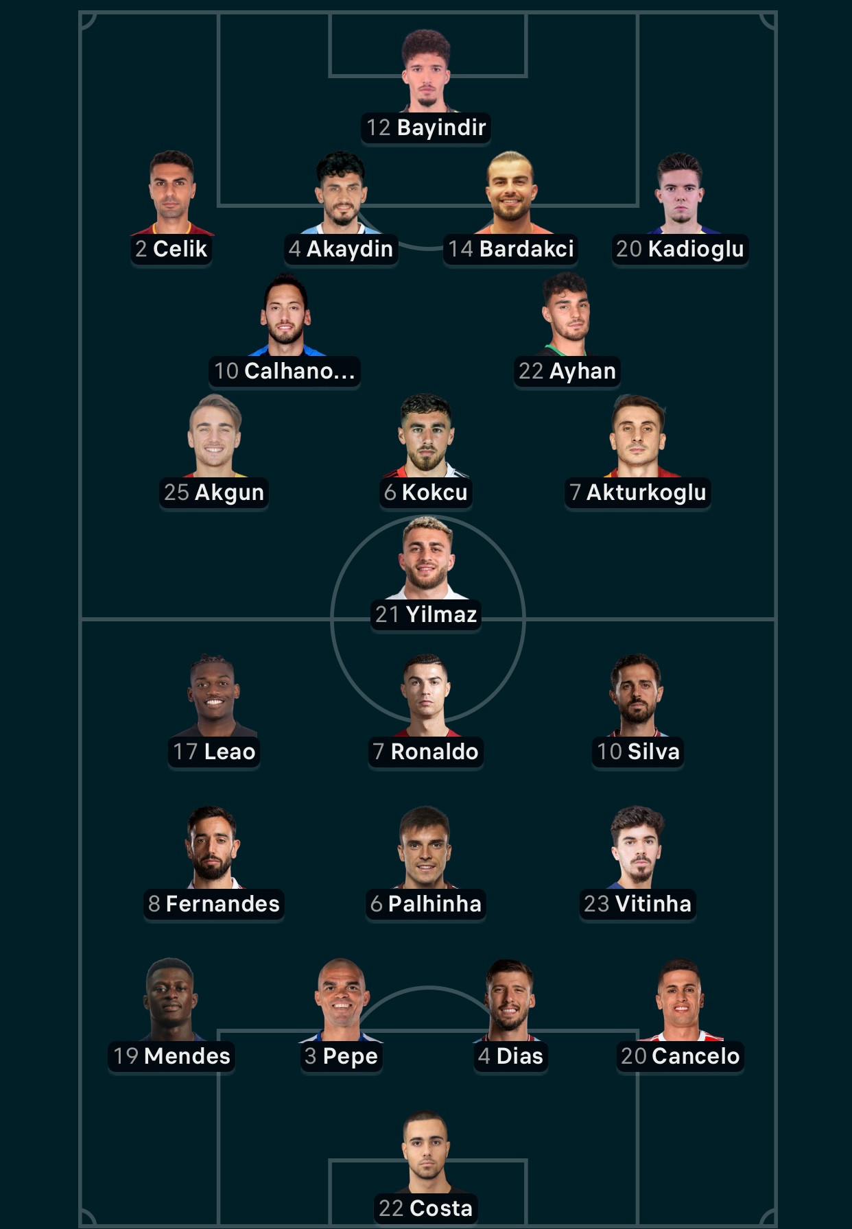 Thắng dễ Thổ Nhĩ Kỳ, Ronaldo và đồng đội lấy vé sớm vào vòng knock-out Euro 2024 ảnh 3 Thắng dễ Thổ Nhĩ Kỳ, Ronaldo và đồng đội lấy vé sớm vào vòng knock-out Euro 2024 ảnh 3