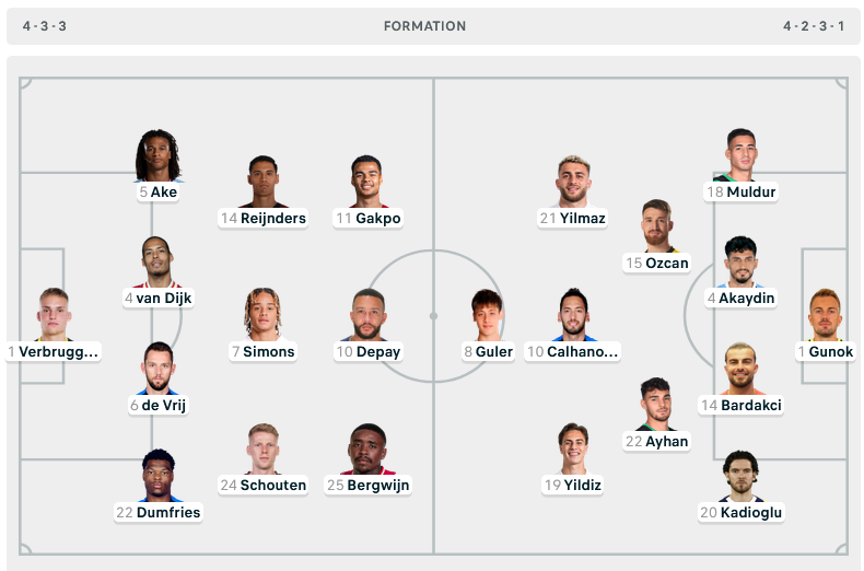 Bart Verbruggen tỏa sáng, Hà Lan vượt ải Thổ Nhĩ Kỳ vào bán kết ảnh 2 Bart Verbruggen tỏa sáng, Hà Lan vượt ải Thổ Nhĩ Kỳ vào bán kết ảnh 2