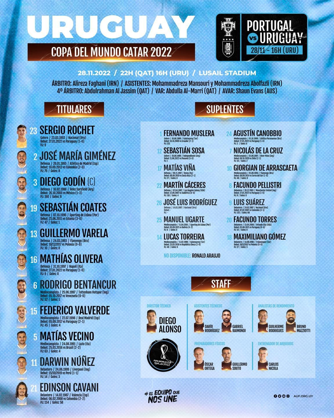 World Cup 2022: Sao MU lập công trước Uruguay, đưa Bồ Đào Nha tiến vào vòng sau trước 1 vòng ảnh 2