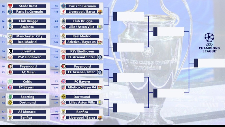 Phân nhánh vòng 1/8 Champions League Phân nhánh vòng 1/8 Champions League