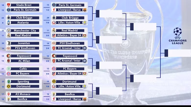 Phân nhánh vòng 1/8 Champions League Phân nhánh vòng 1/8 Champions League