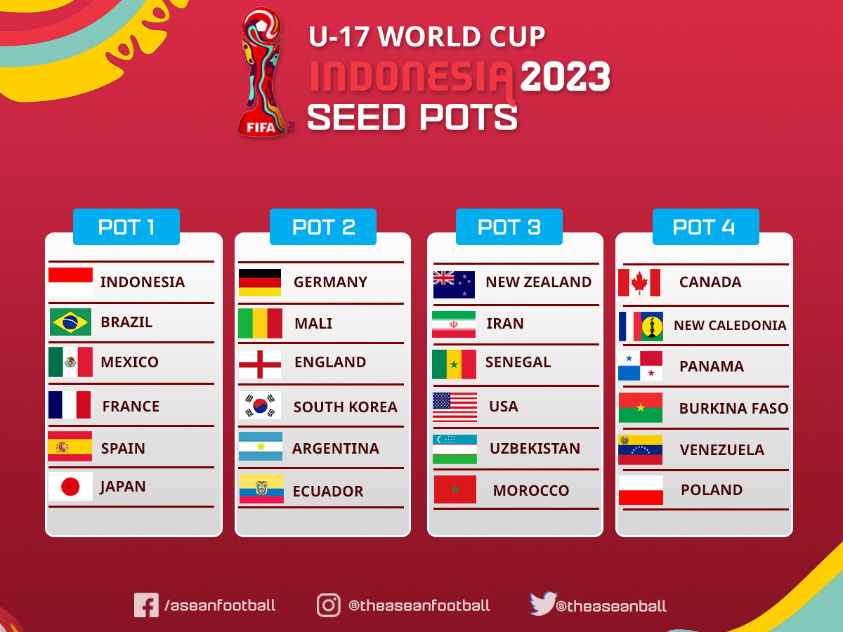 PHÂN NHÓM TRƯỚC LỄ BỐC THĂM U17 WORLD CUP 2023