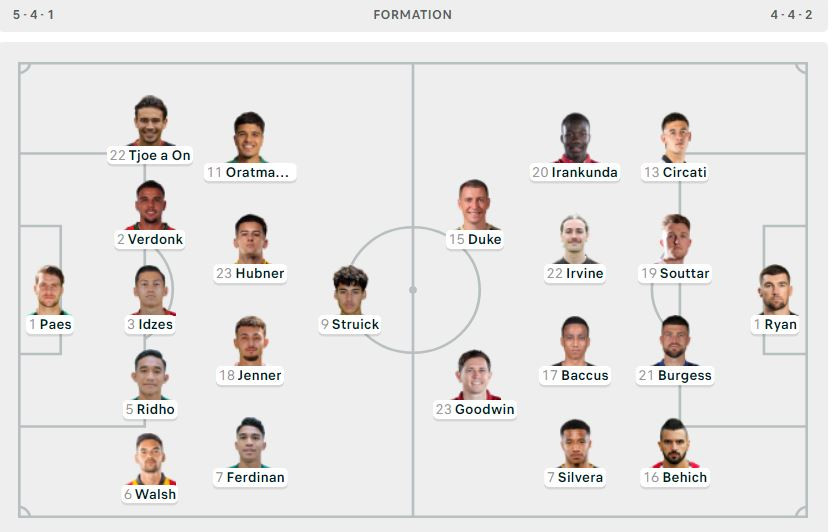 Indonesia buộc Australia phải chia điểm ở vòng loại World Cup 2026 ảnh 1 Indonesia buộc Australia phải chia điểm ở vòng loại World Cup 2026 ảnh 1