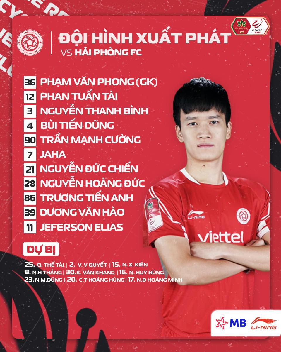 Đức Chiến, Mạnh Dũng lập công giúp Viettel đánh bại Hải Phòng 2-0 ảnh 1