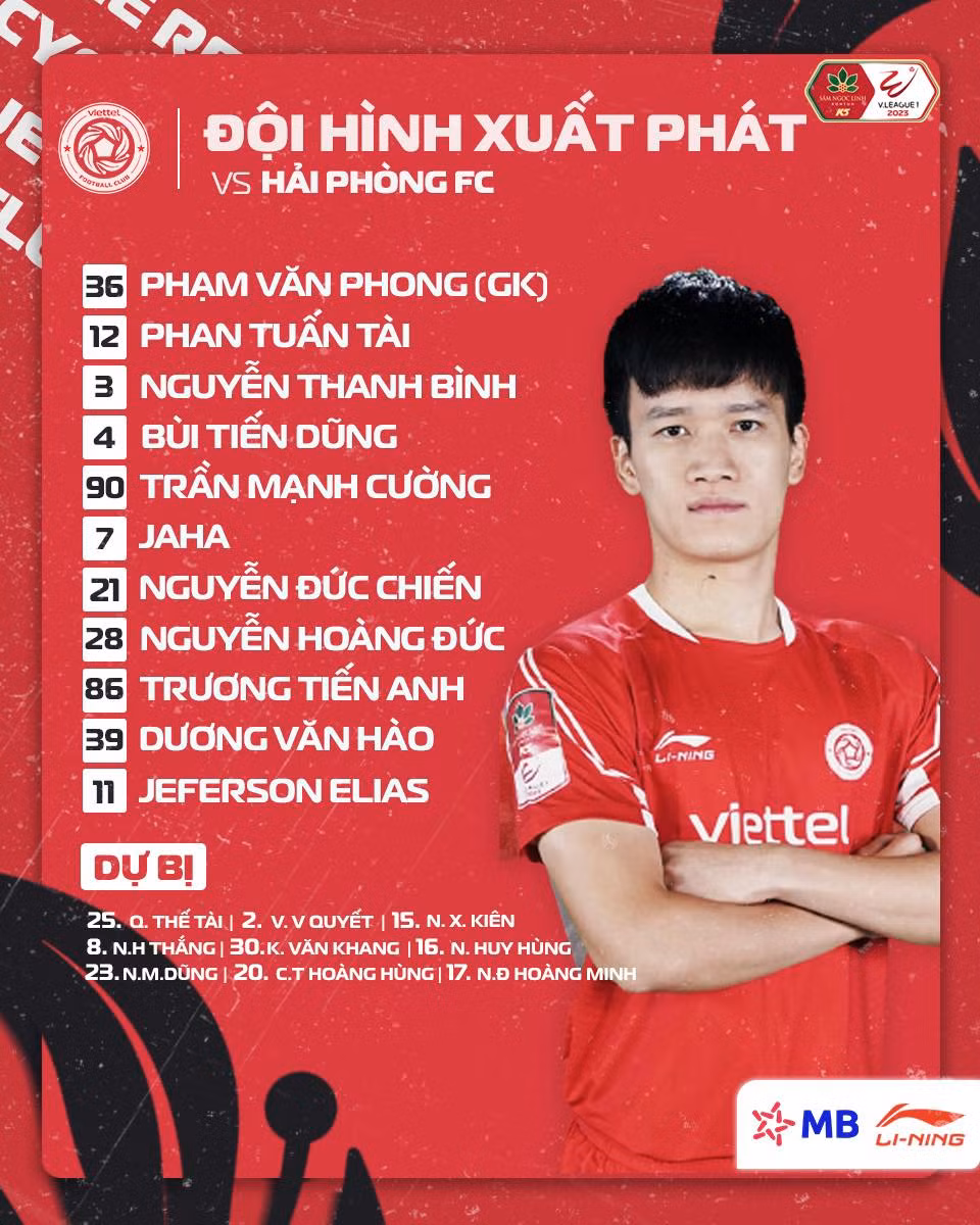 Đức Chiến, Mạnh Dũng lập công giúp Viettel đánh bại Hải Phòng 2-0 ảnh 1