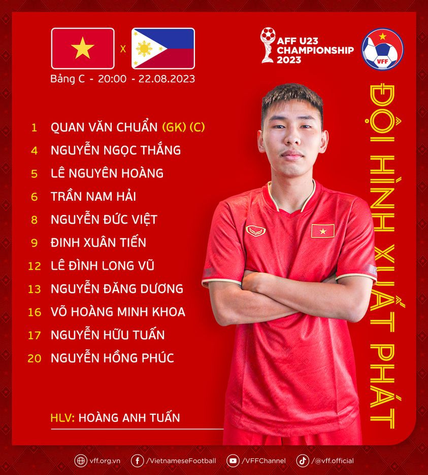 Thắng tối thiểu U23 Philippines, U23 Việt vào bán kết với ngôi đầu ảnh 1