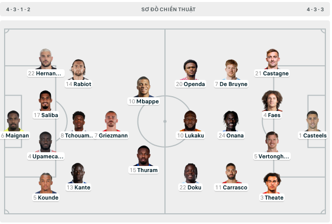 Pháp nhọc nhằn vượt qua Bỉ nhờ bàn phản lưới muộn ảnh 2 Pháp nhọc nhằn vượt qua Bỉ nhờ bàn phản lưới muộn ảnh 2