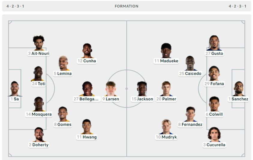 Madueke toả sáng, Chelsea đại phá Wolves ảnh 4