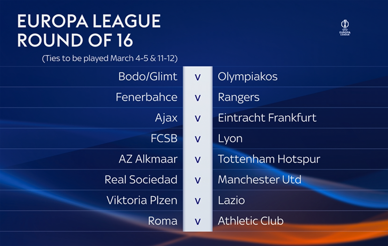 8 cặp đấu vòng 1/8 Cúp C2 châu Âu 8 cặp đấu vòng 1/8 Cúp C2 châu Âu