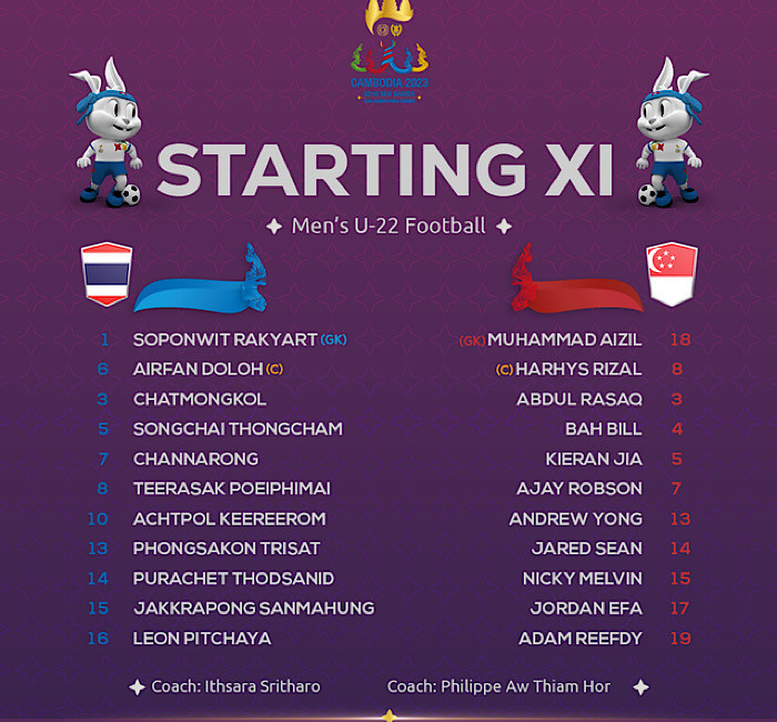 SEA Games 32: Thắng nhẹ U22 Singapore 3-1, U22 Thái Lan khẳng định sức mạnh ảnh 3 SEA Games 32: Thắng nhẹ U22 Singapore 3-1, U22 Thái Lan khẳng định sức mạnh ảnh 3