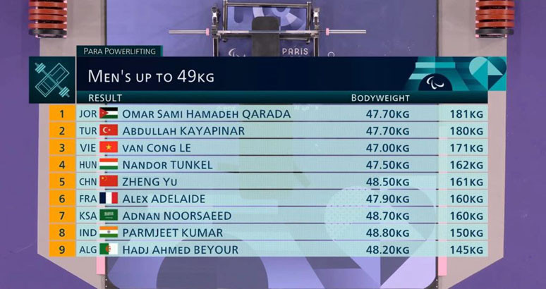 Kết quả thi đấu chung kết của các VĐV Kết quả thi đấu chung kết của các VĐV