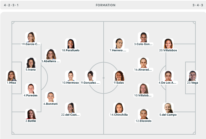 Tây Ban Nha chớp thời cơ hạ Costa Rica quả cảm trong 5 phút ảnh 1