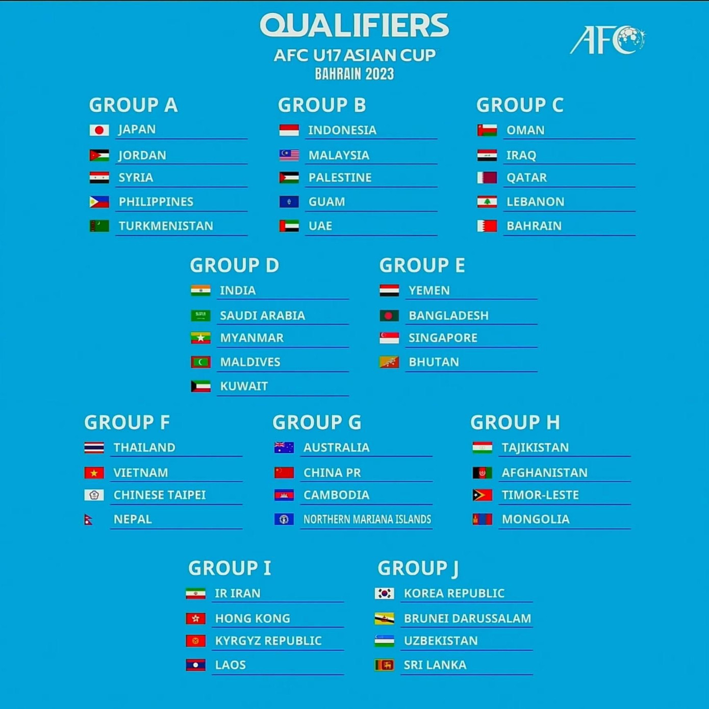 KẾT QUẢ BỐC THĂM CHIA BẢNG VÒNG LOẠI